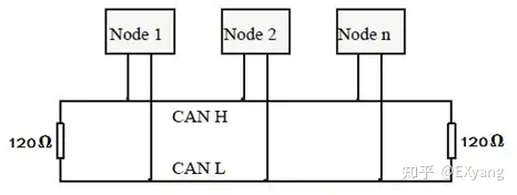 CAN接线方式