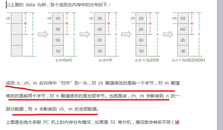 共用体内存