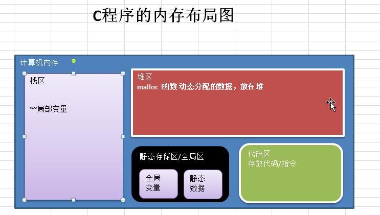计算机内存