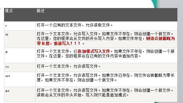 读取文件