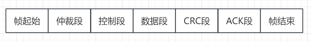 帧结构